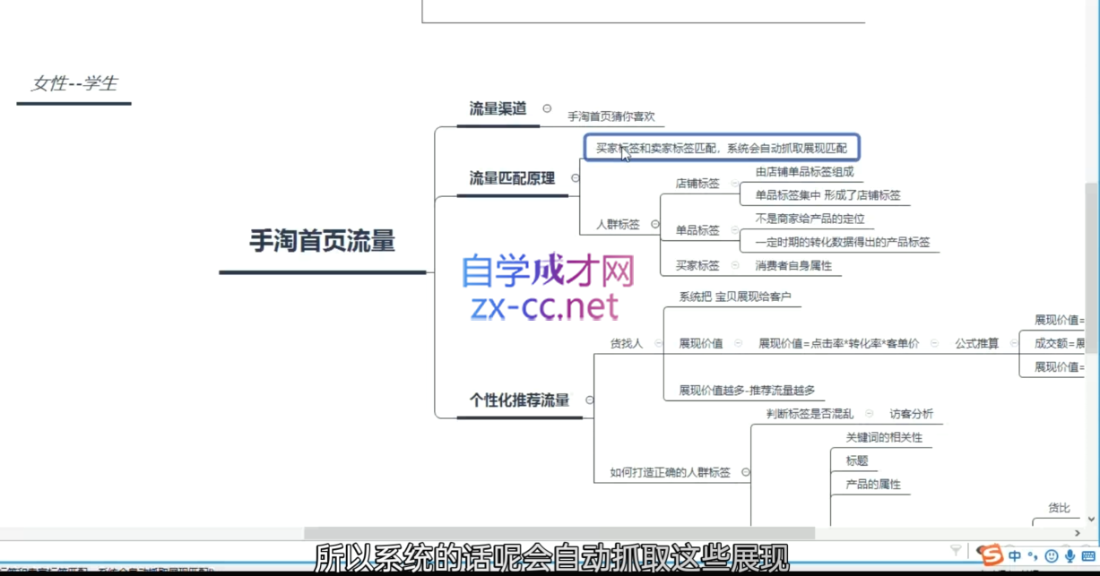 白凤电商·淘系运营21天速成班(更新11月)-胖丫丫博客